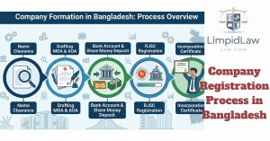 Company Registration Process in Bangladesh
