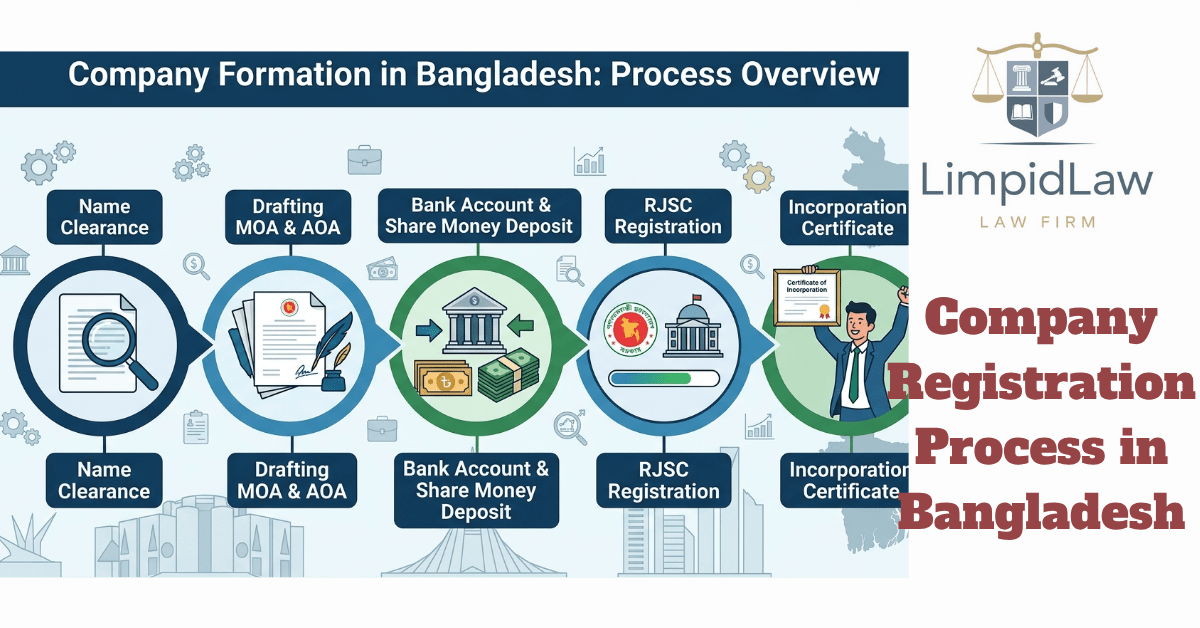 Company Registration Process in Bangladesh