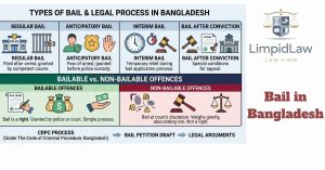 Bail in Bangladesh
