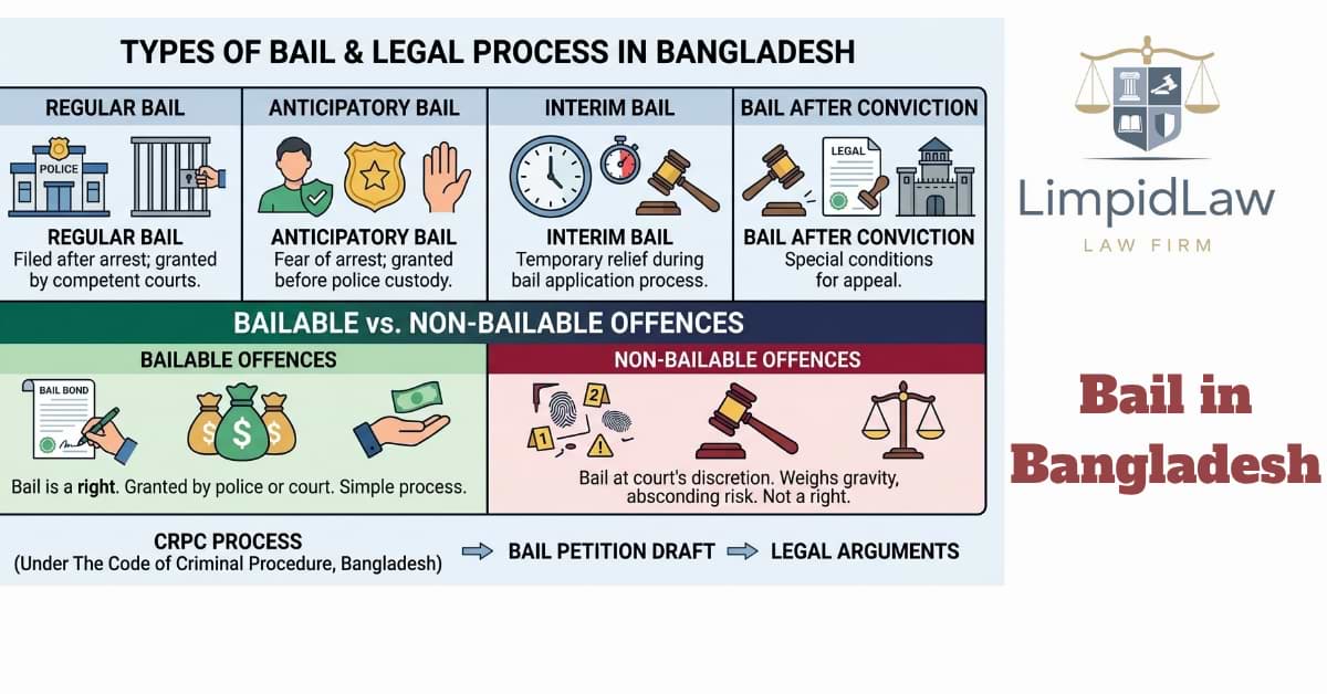 Bail in Bangladesh
